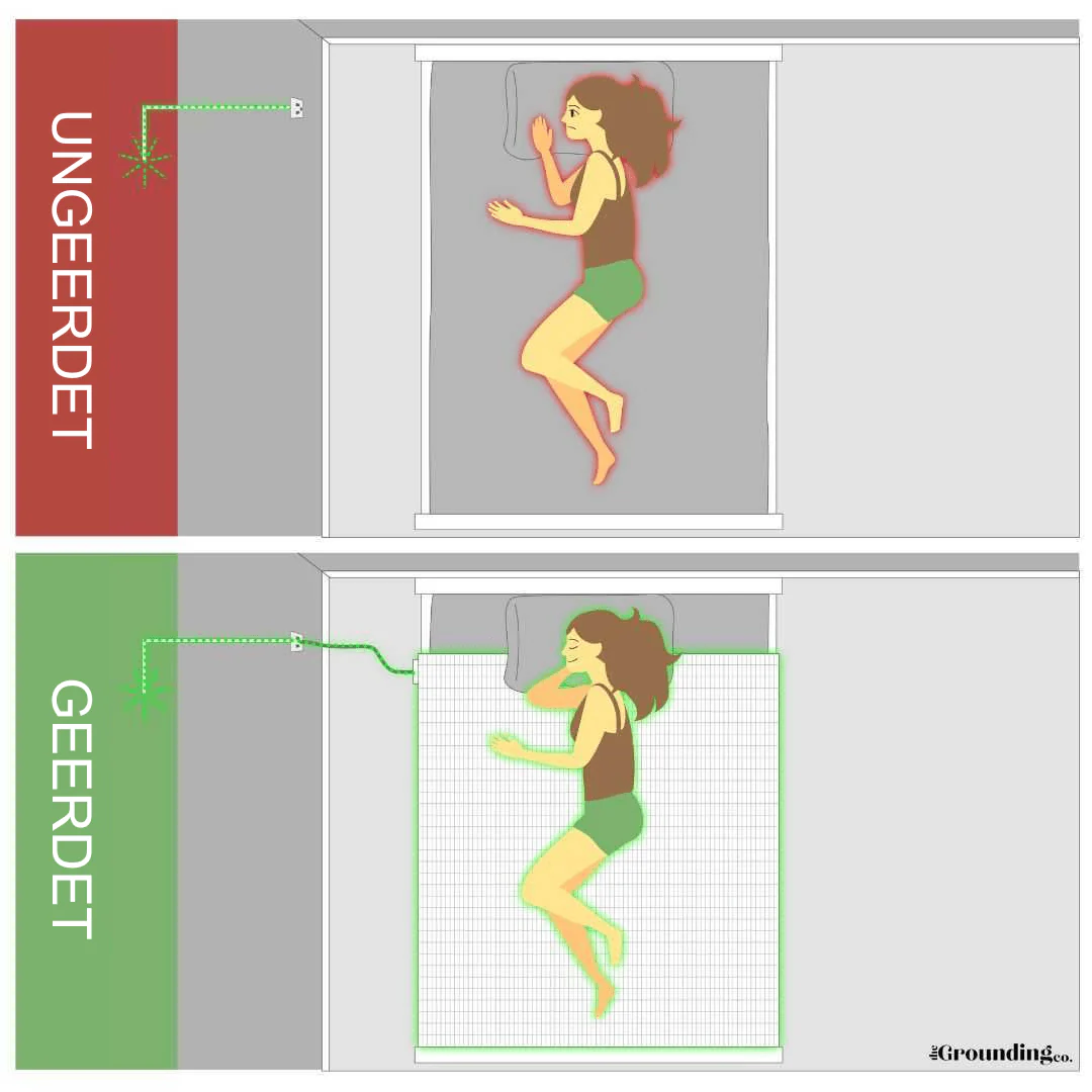 Terra - Grounding Bed Sheet( App ) - Image 3
